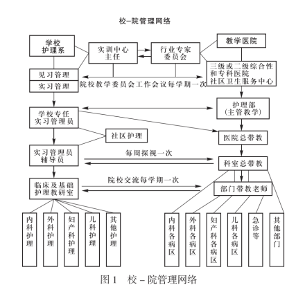 长效管理机制 