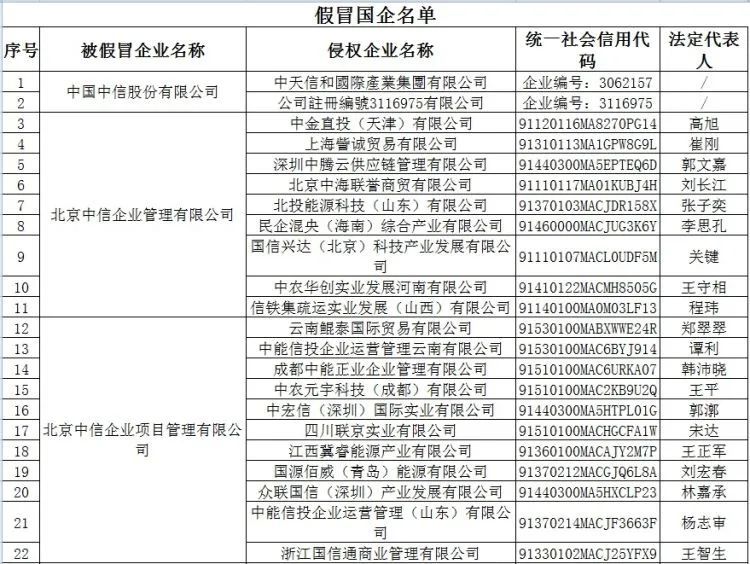 假冒国企名单
