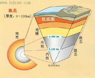 地壳