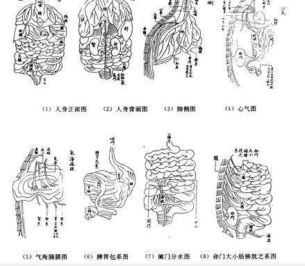 元代《玄门脉决内照图》所传存真图