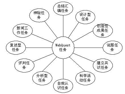 思维能力图