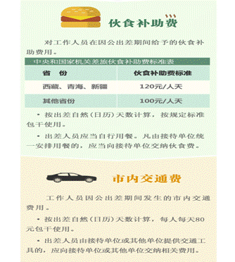 差旅费
