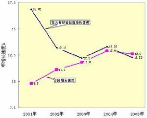 非公有制经济