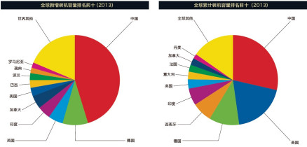 数据