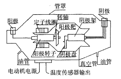 图1 X射线探测器构造
