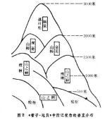 《管子·地员》