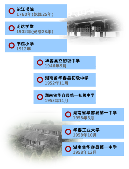 历史沿革