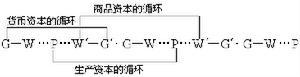 资本循环