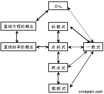 直线与二元一次方程