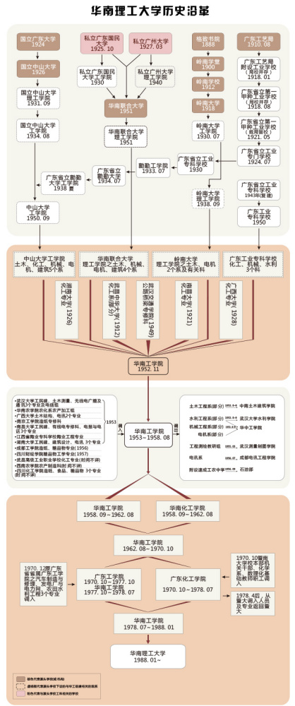 学校沿革