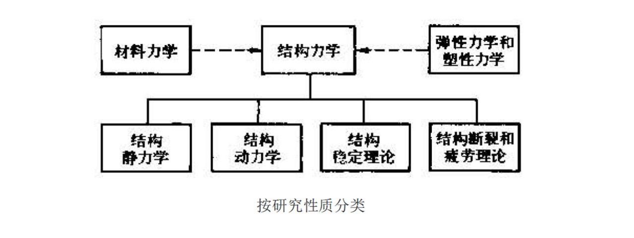 图示