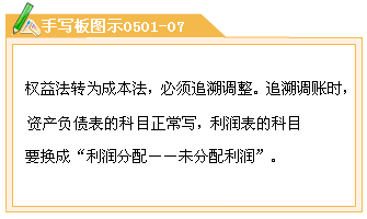 权益法
