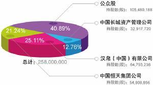 中国服装