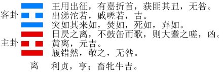 离卦