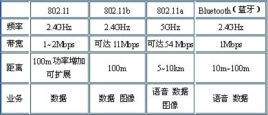 对比图
