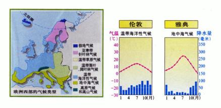 欧洲气候分布图