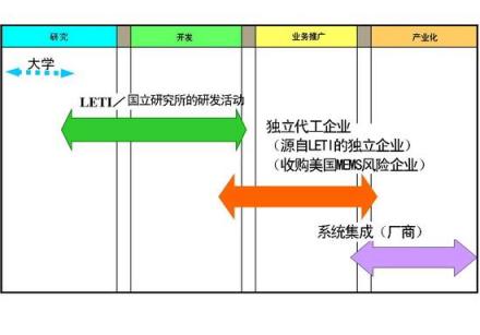 风险企业