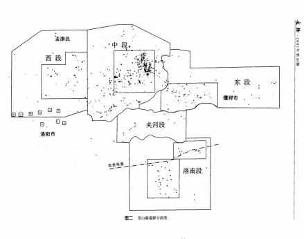 邙山陵墓群分段