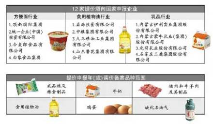 临时价格干预
