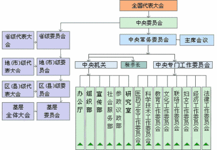 中国农工民主党