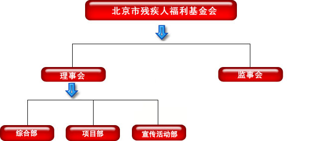 机构设置