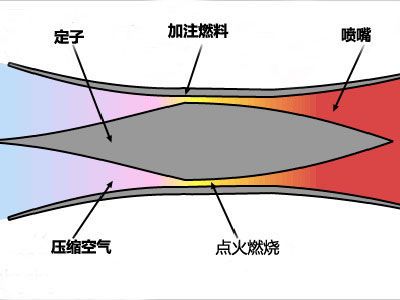 发动机图示
