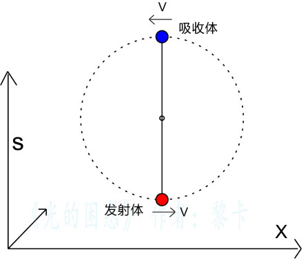 穆斯堡尔效应