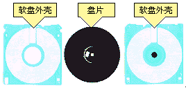 软盘