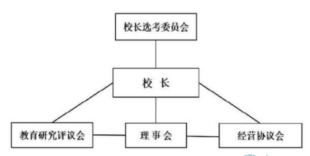 东京大学组织结构