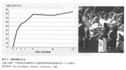 米尔格拉姆实验