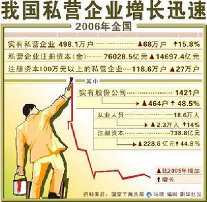 非公有制经济