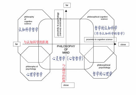 学科关系图
