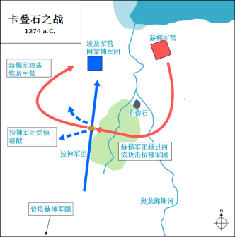 卡迭石战役(第十九王朝世界格局图)公元前1200年