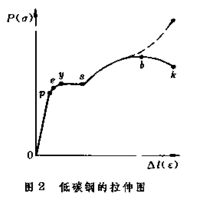 图示