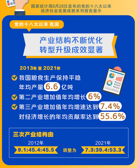 第三产业增加值 