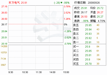 信息披露制度