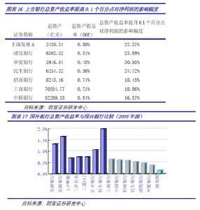 混业经营显示图