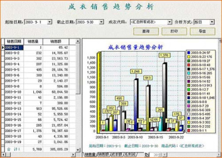 管理软件
