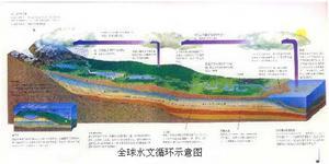 环境污染