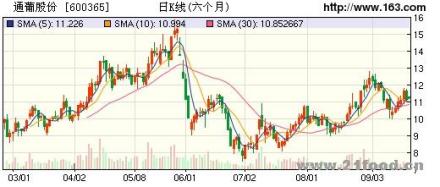考会计政策影响巨大