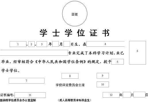 学位证书