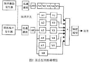 语音合成