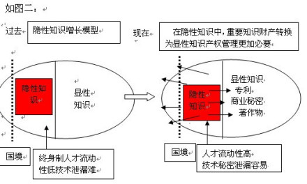 知识资本