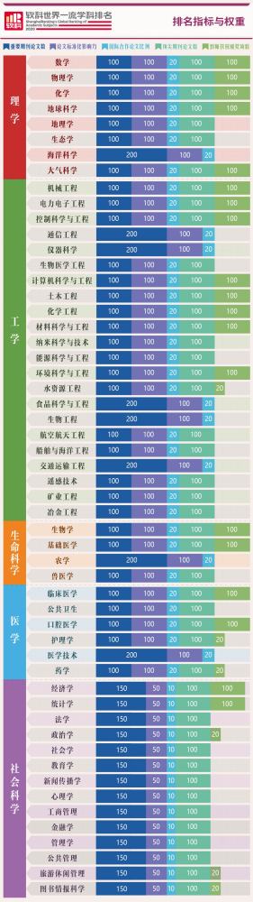 GRAS排名指标与权重