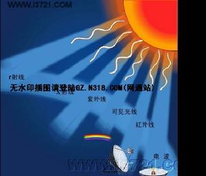 太阳辐射