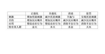 5D学习理论