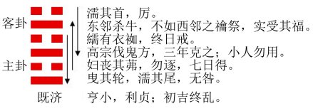 既济卦