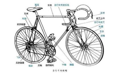 自行车