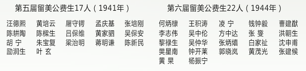 留美公费生