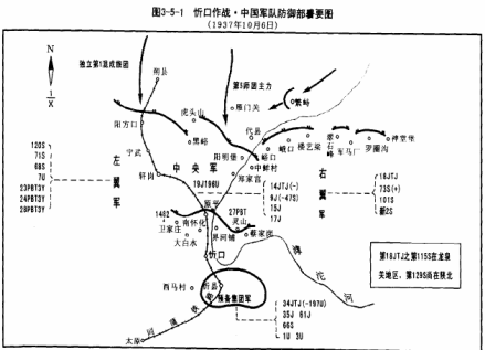 忻口作战·中国军队防御部署要图，1937年10月6日